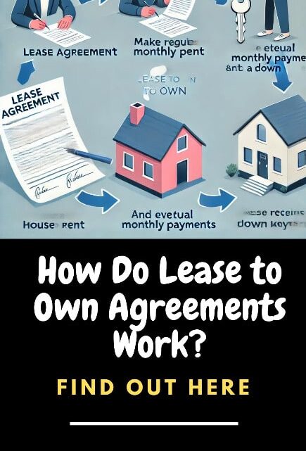 How Do Lease to Own Agreements Work